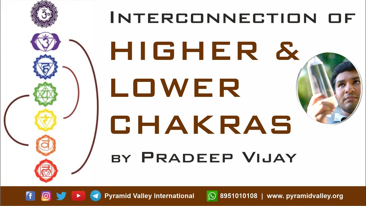 Interconnection of Higher & Lower Chakras | 