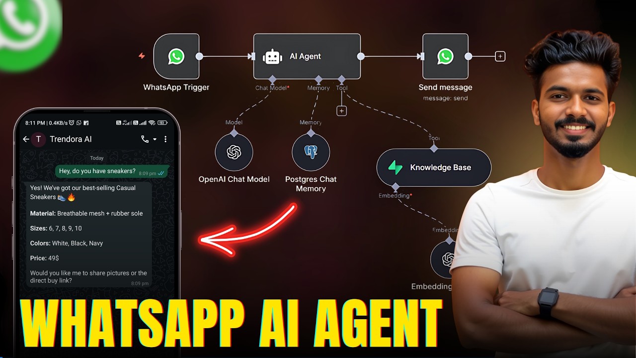 How to Build a WhatsApp RAG AI Agent with N8N (Free Template)