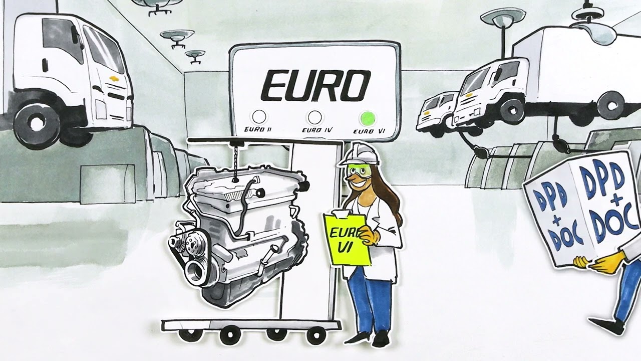&iquest;QU&Eacute; ES EURO VI?
