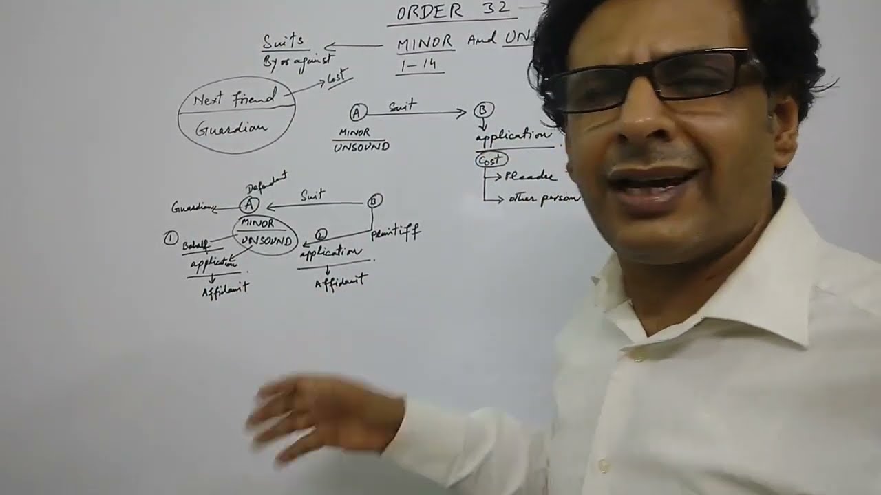 order 32 cpc || suits by or against minors and persons of unsound mind || The Law Session