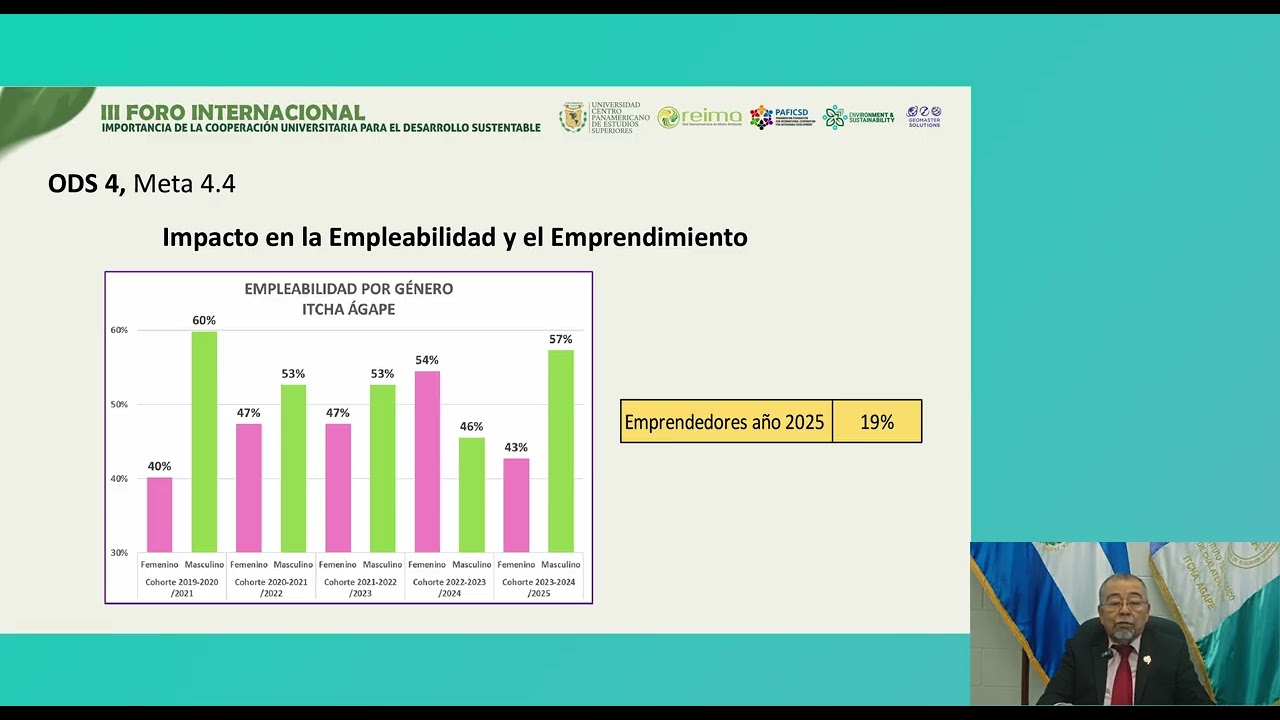 Contribución del ITCHA/AGAPE a la implementación de los Objetivos de Desarrollo Sostenible