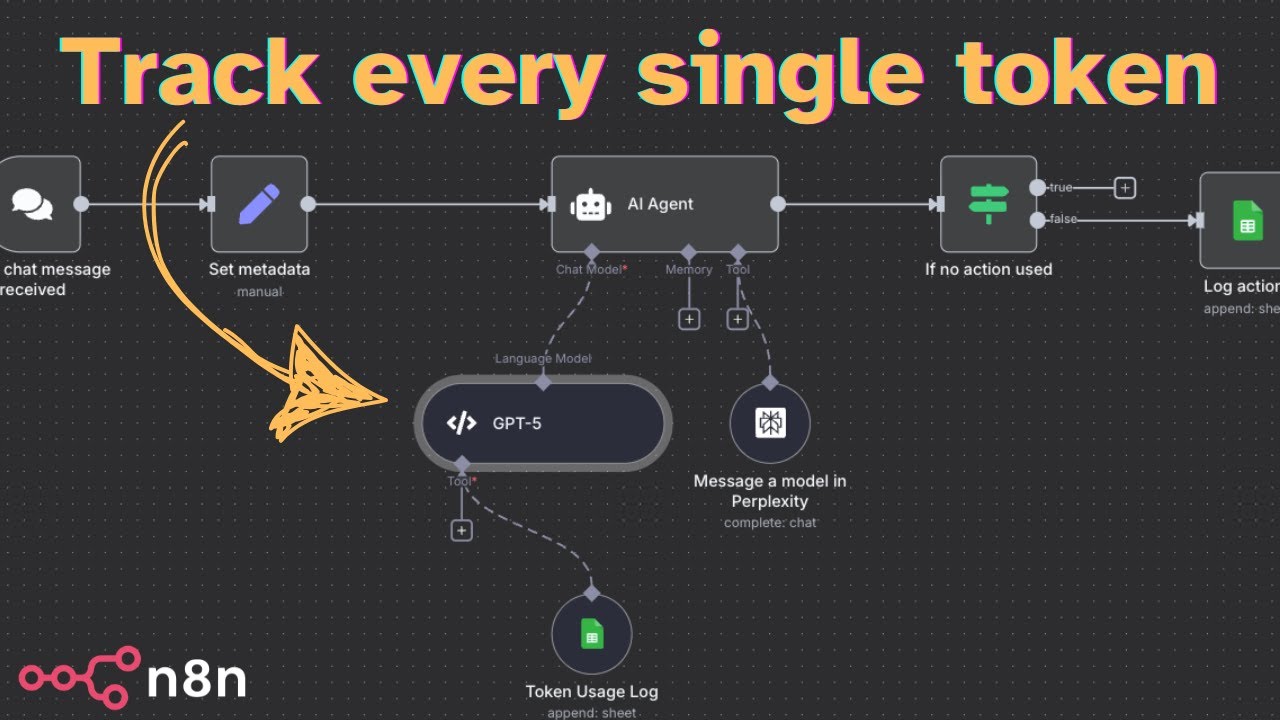 How I Track EVERY SINGLE AI Agent Actions and LLM Token Usage on n8n
