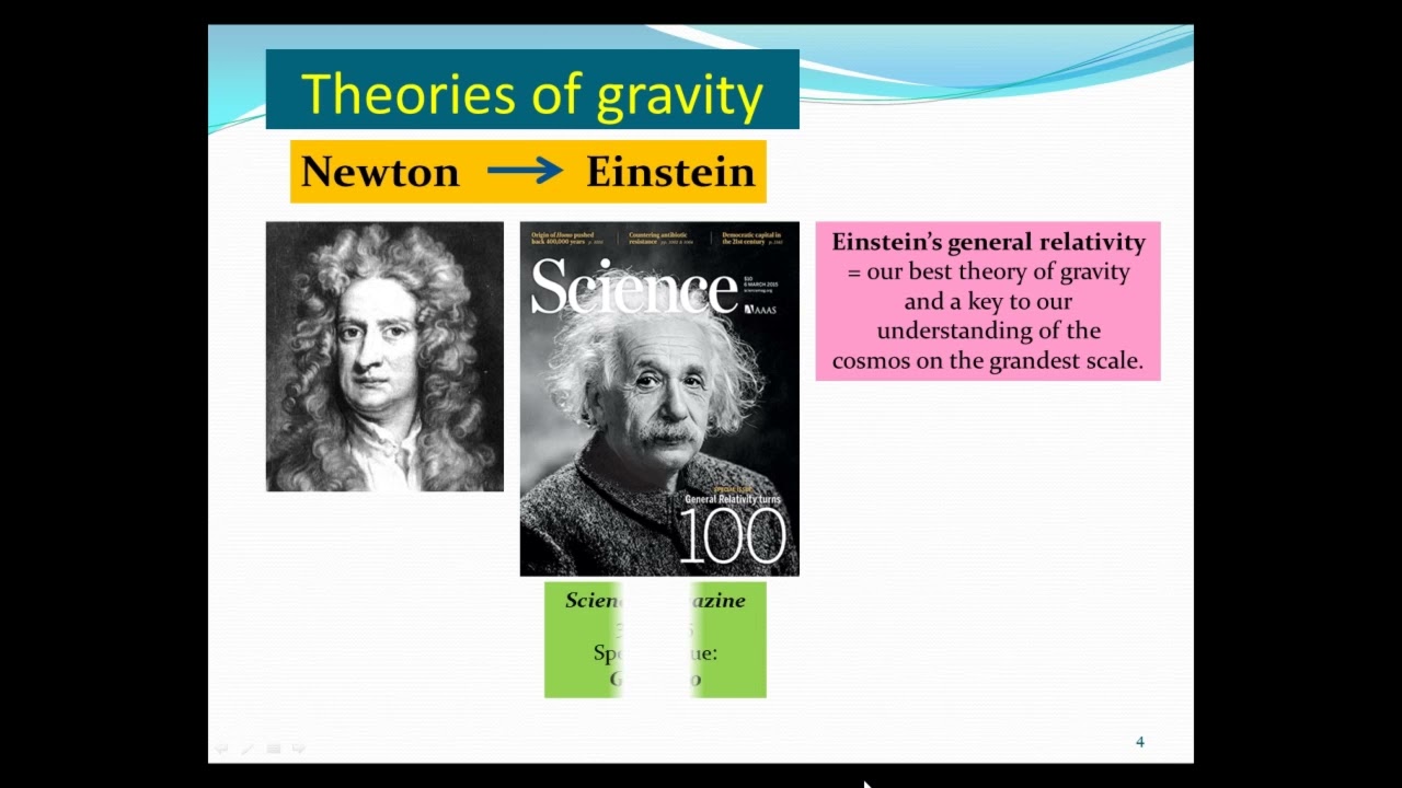 Relativity & Symmetry (Lecture 