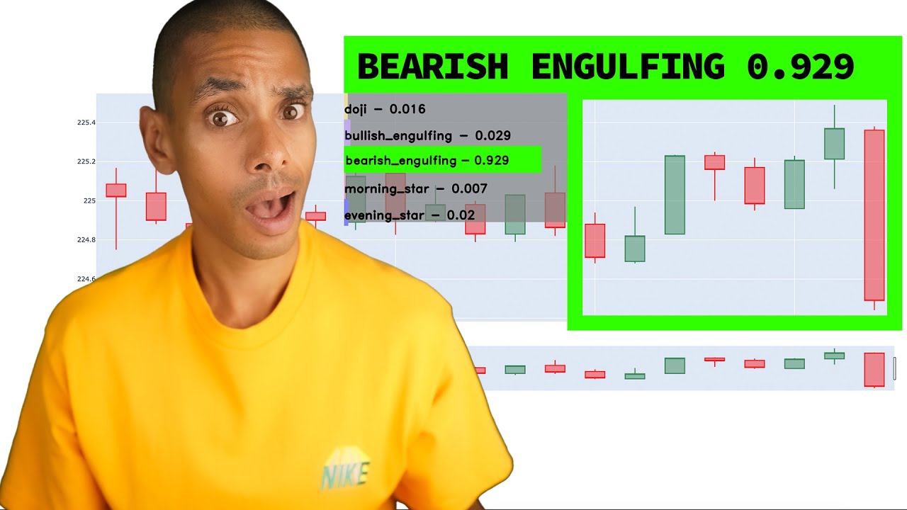 I trained an AI Model to Detect Trading Candlesticks (from scratch using ViTs)
