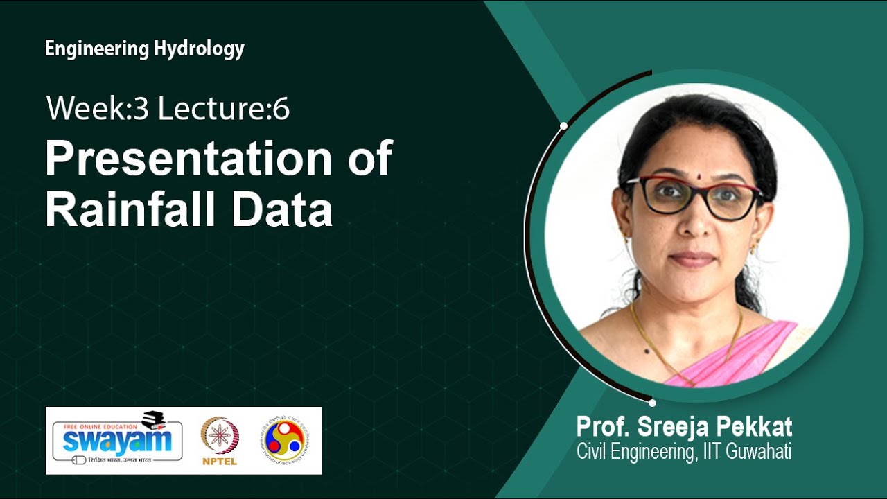Lec 20: Presentation of Rainfall Data