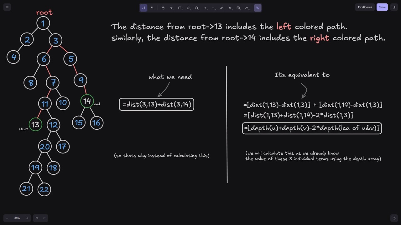 L-08. Distance Queries | CSES Tree Algorithms | Competitive Programming