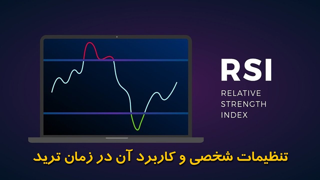 تنظمات شخصی من و نقش این اندیکاتور در تریدها RSI اندیکاتور