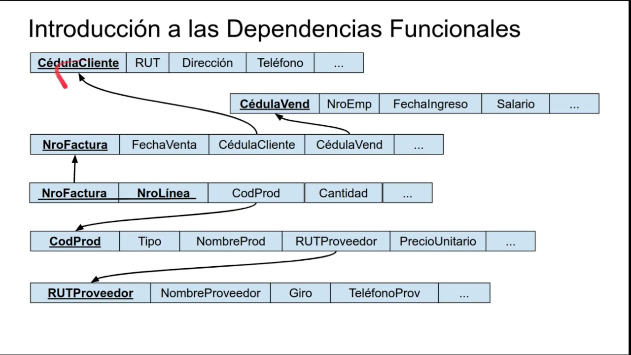 DiseñoRelacional1