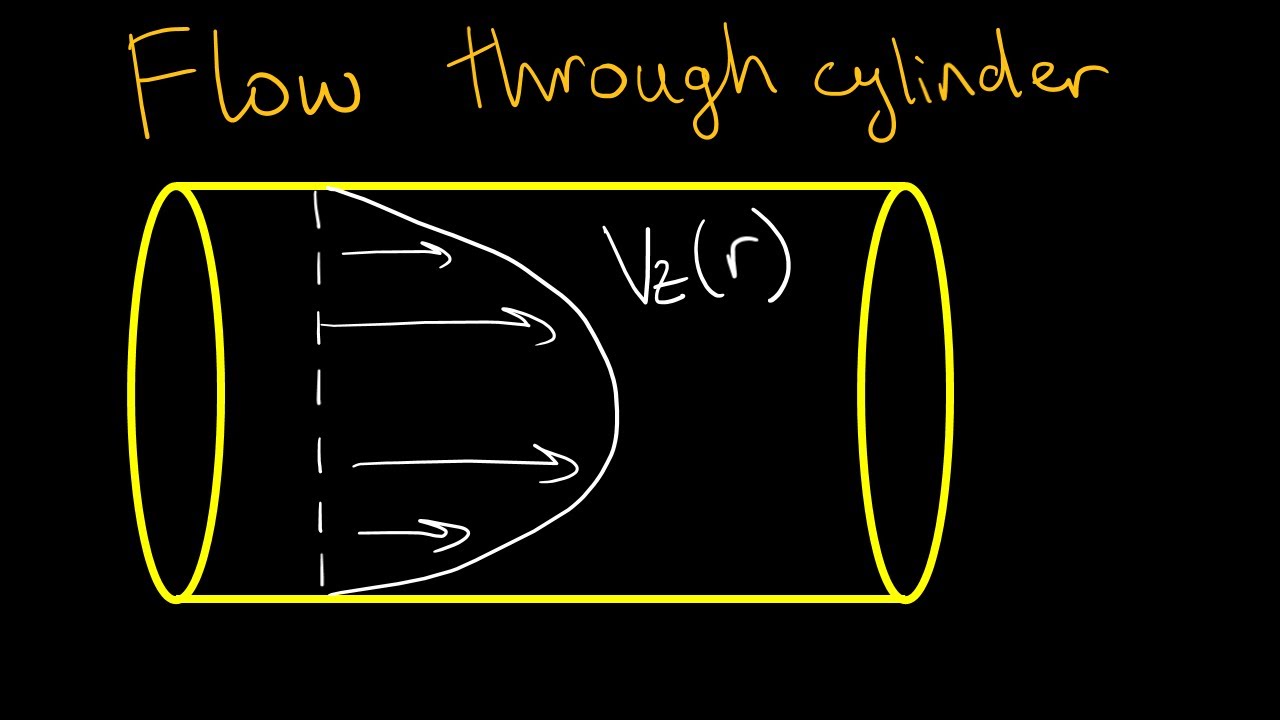 Flow in cylindrical pipe - Poiseuille flow