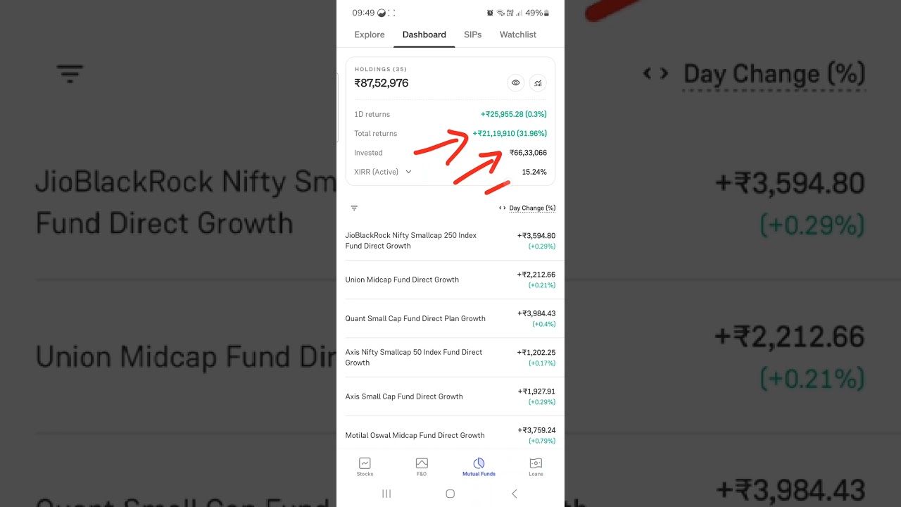 8.7 Million Mutual Fund Portfolio || 26 Thousand Profit 📈 || 10 Million Target || Beginner in Mut...