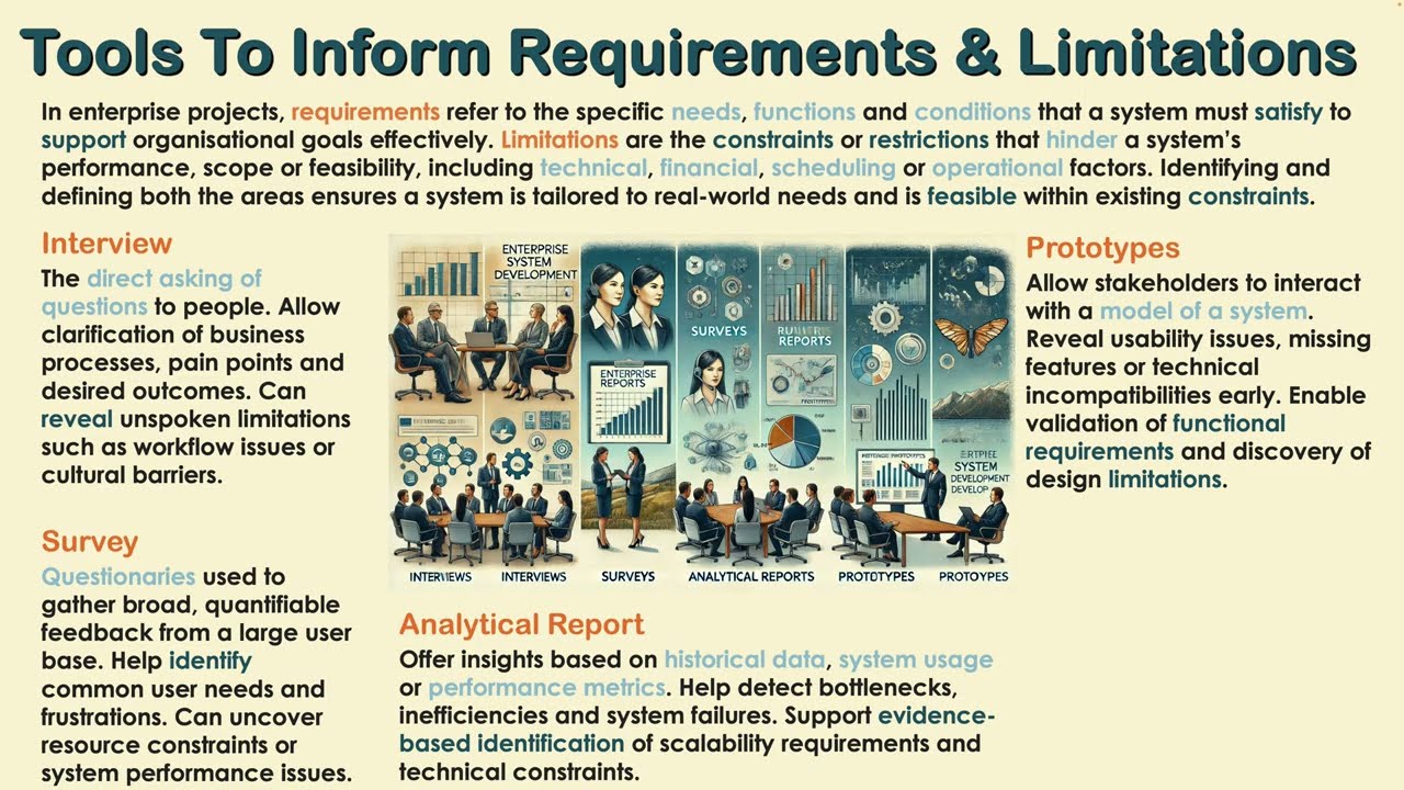 Apply Tools To Inform Requirements & Limitations