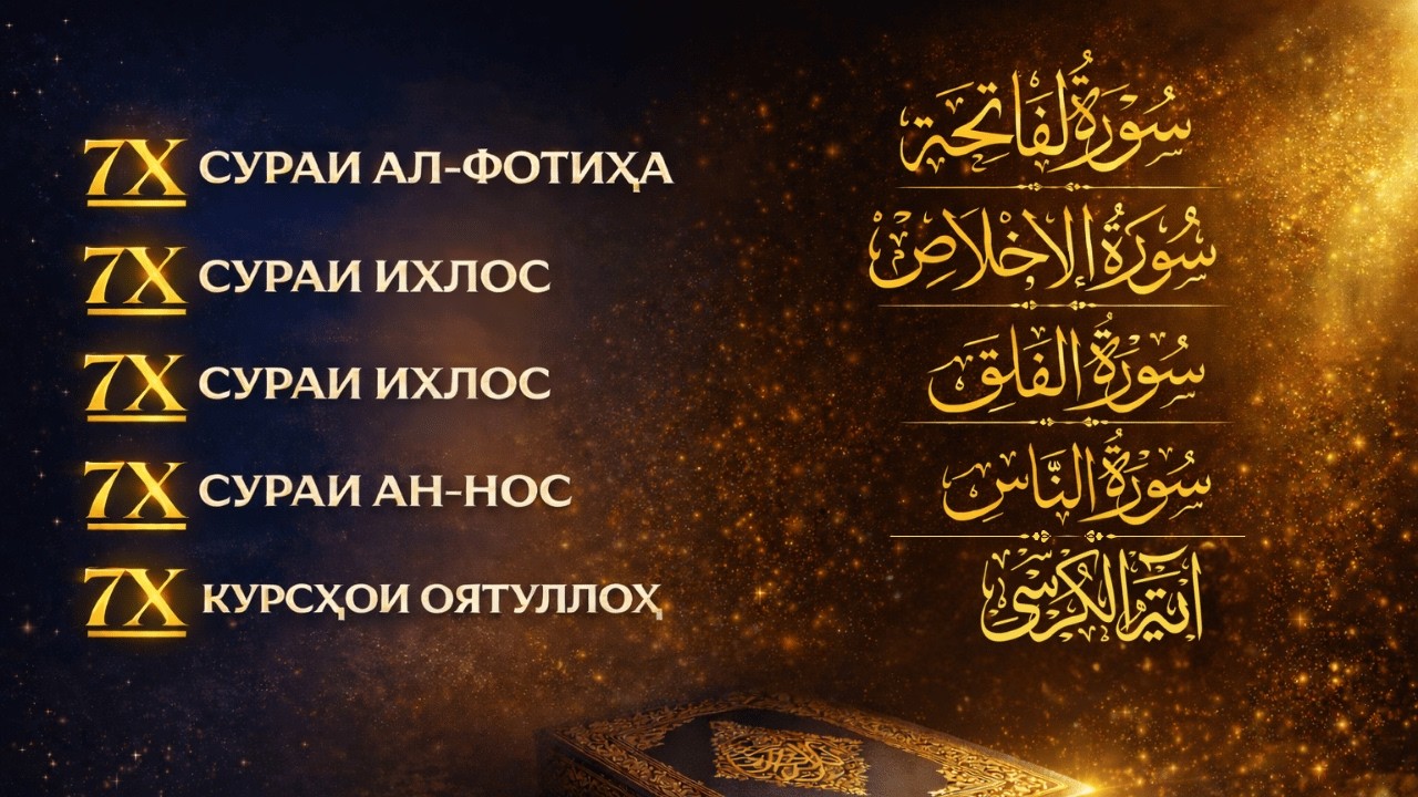Аят аль-Курси, Аль-Фатиха и 4 Куль 7 Раз | Защита от Зла и Исцеление