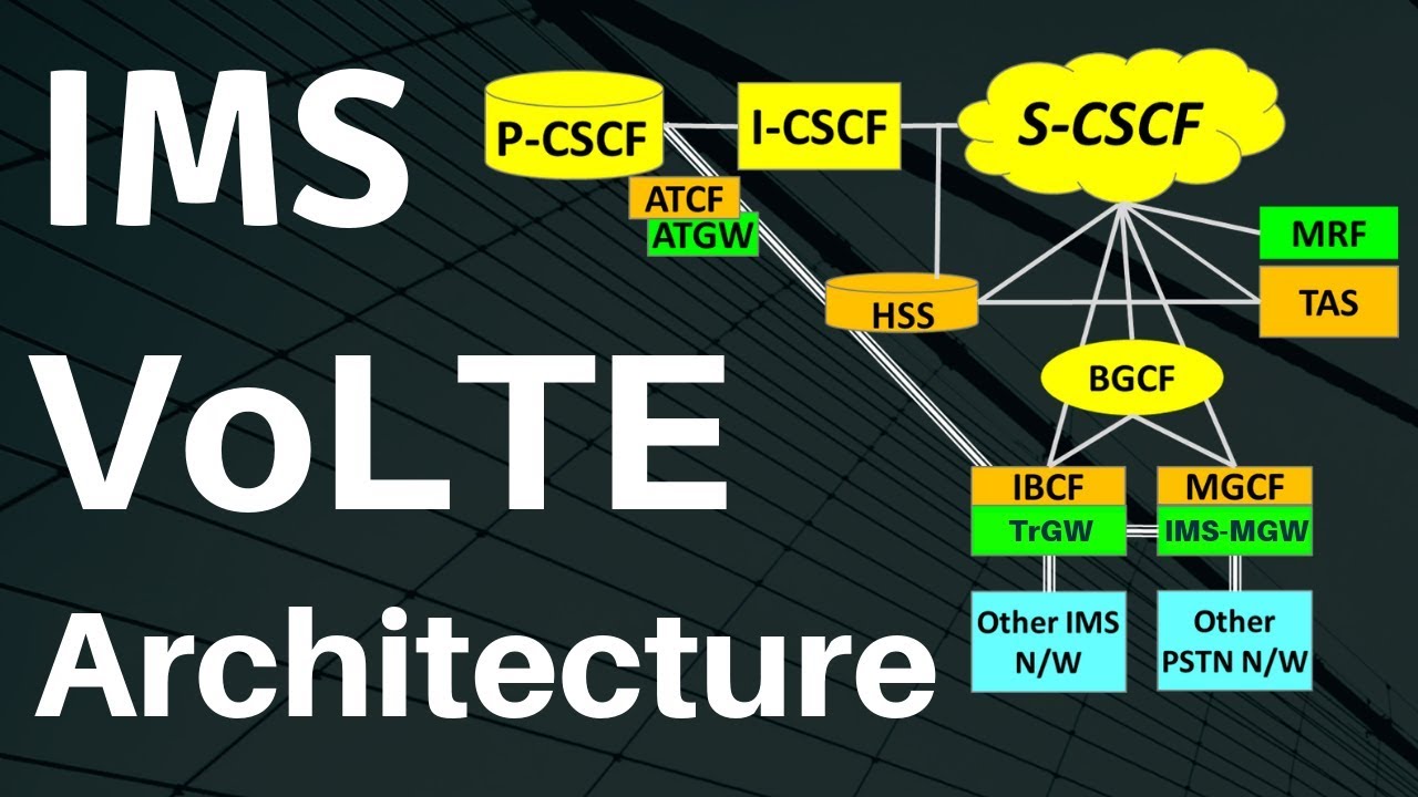 2. VoLTE IMS Network Architecture tutorial