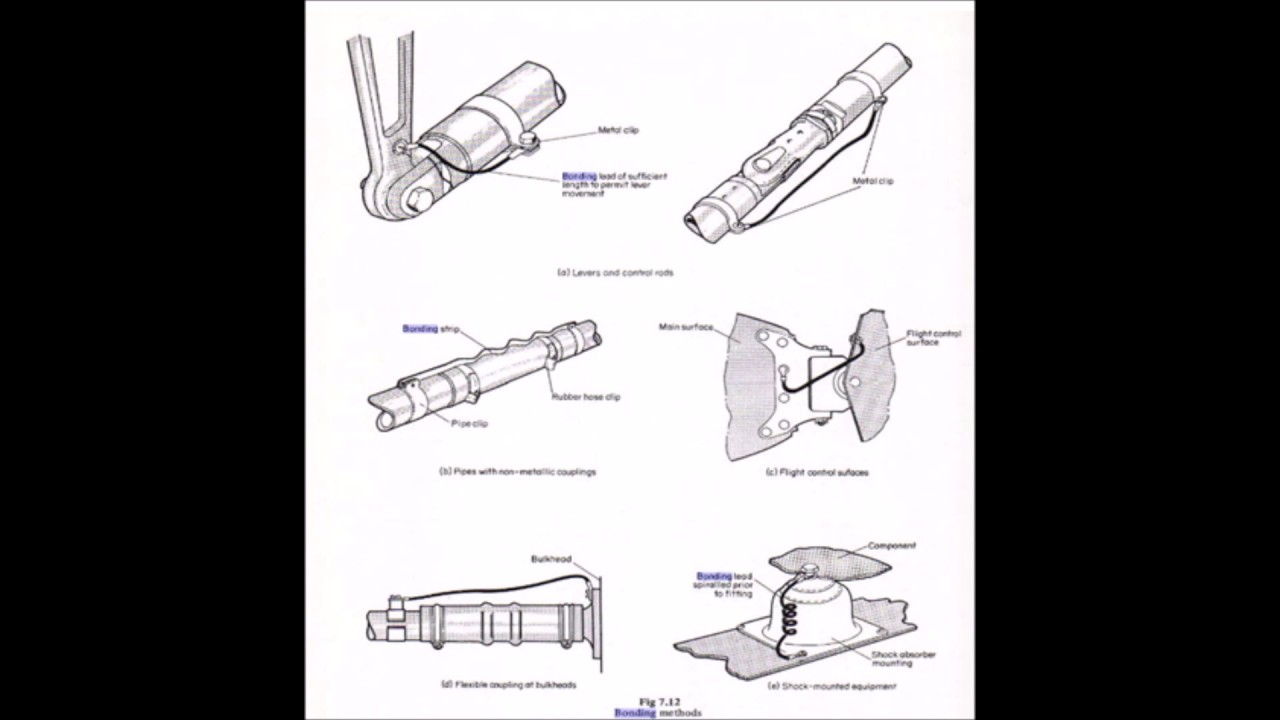 Electrical Bonding, Earthing & Grounding (basics)