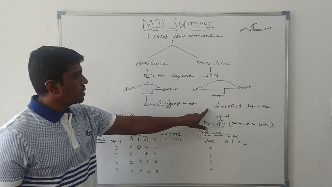 MOS Switches in Verilog HDL || Switch Level Modeling || S Vijay Murugan || Learn Thought