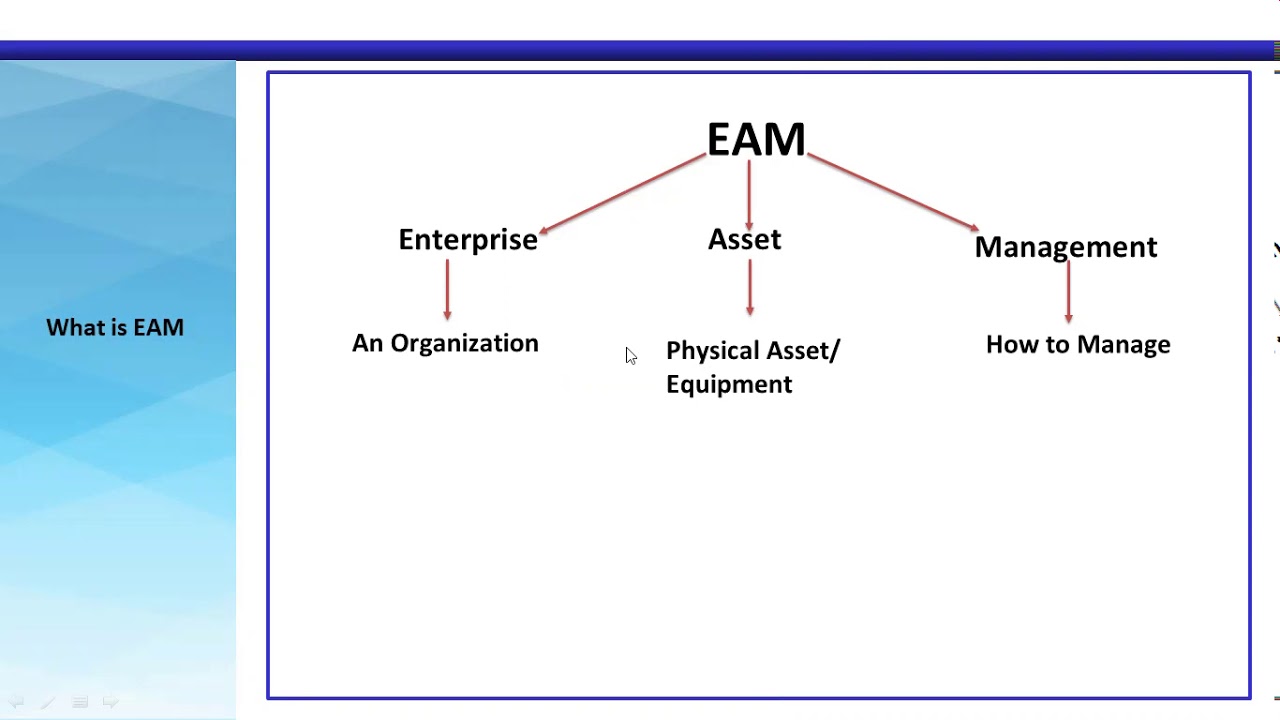 Overview of SAP S/4 HANA EAM ( Enterprise Asset Management)