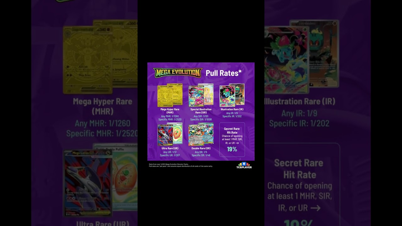 Pokemon Mega Evolution Pull Rates from TCGPLAYER 🤩🤩 #pokemon #megaevolution #eevee #pikachu
