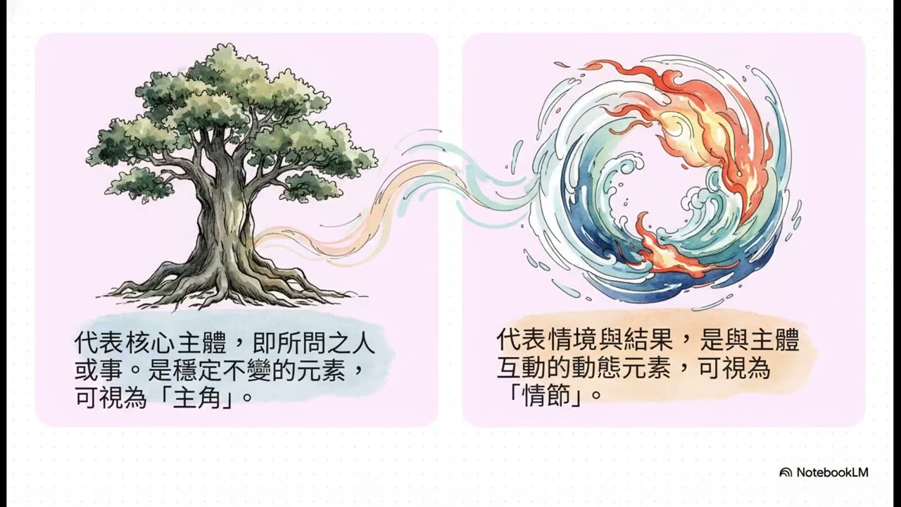 梅花易數：觀看世界的古老智慧