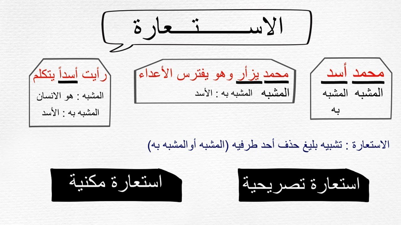 الاستعارة المكنية والاستعارة التصريحية | شرح دروس البلاغة العربية