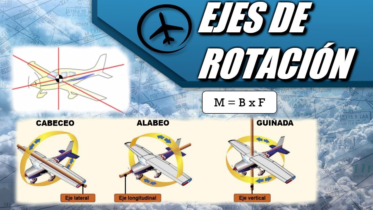 Ejes de una Aeronave - Aerodinámica