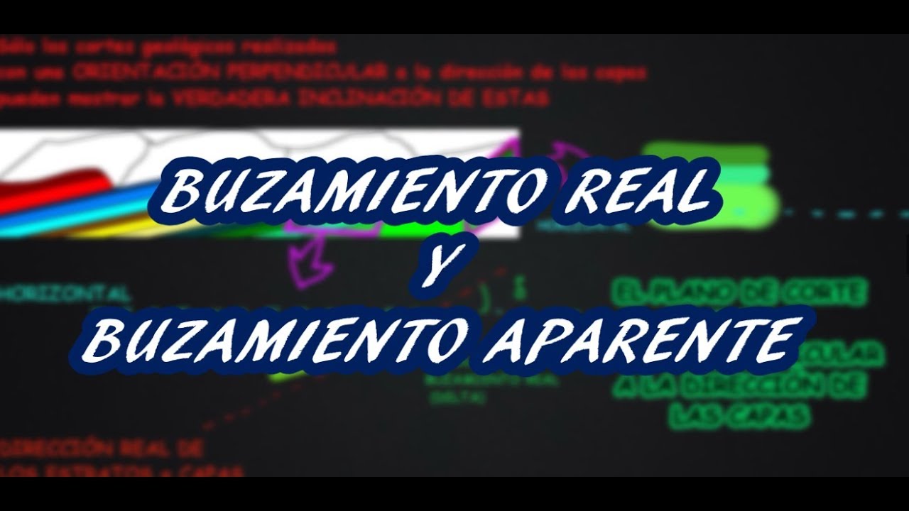 BUZAMIENTO REAL Y BUZAMIENTO APARENTE EN CORTES GEOLÓGICOS. Geología.