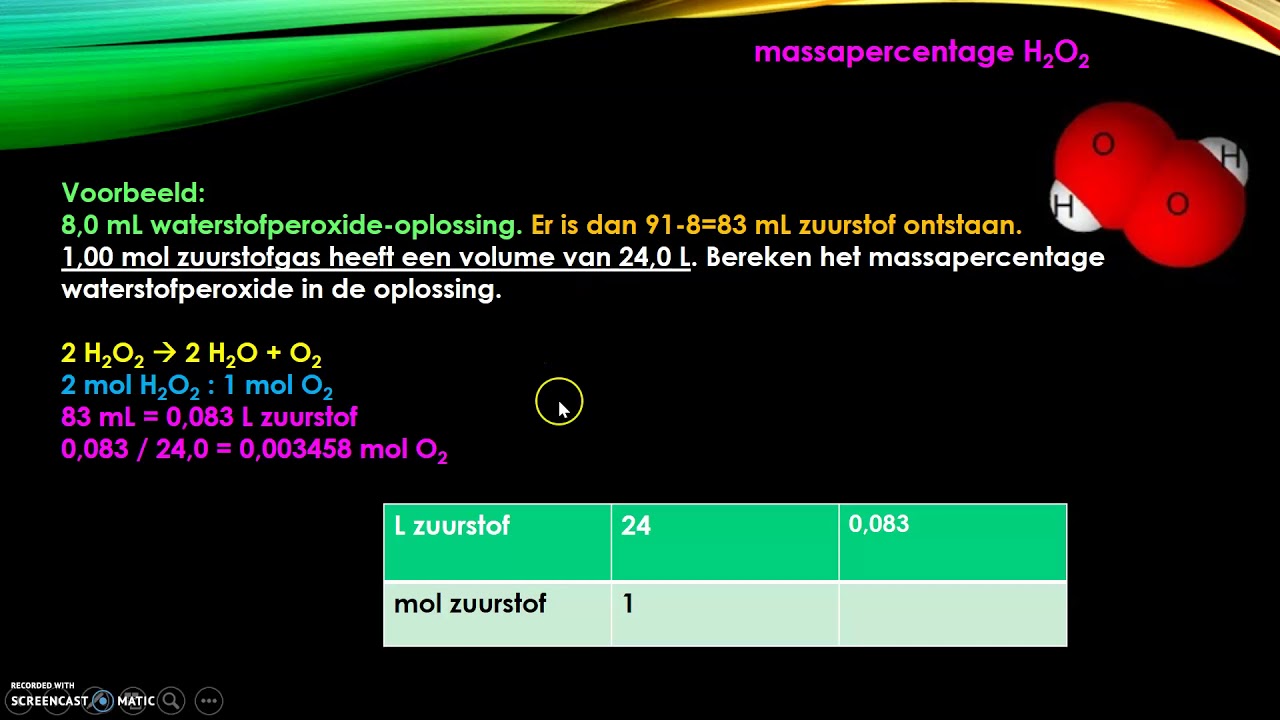 Bepaling massapercentage waterstofperoxide in een oplossing