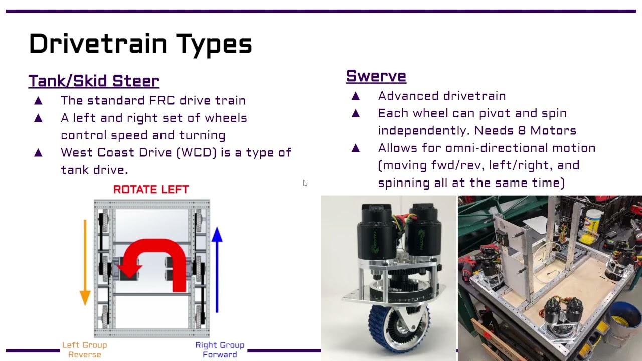 Intro to FRC Mechanisms
