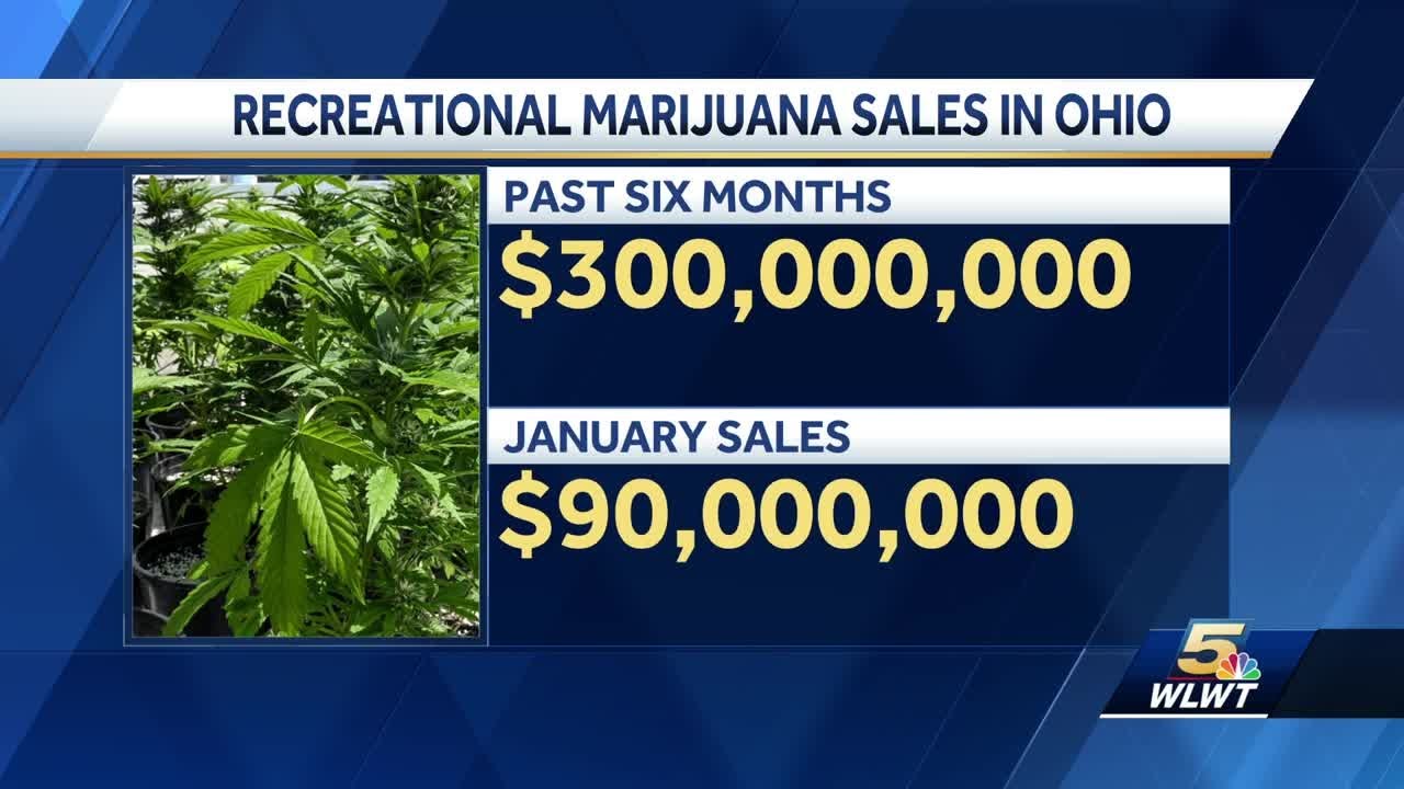 Ohio recreational marijuana sales exceed $300 million as 2025 enters second month