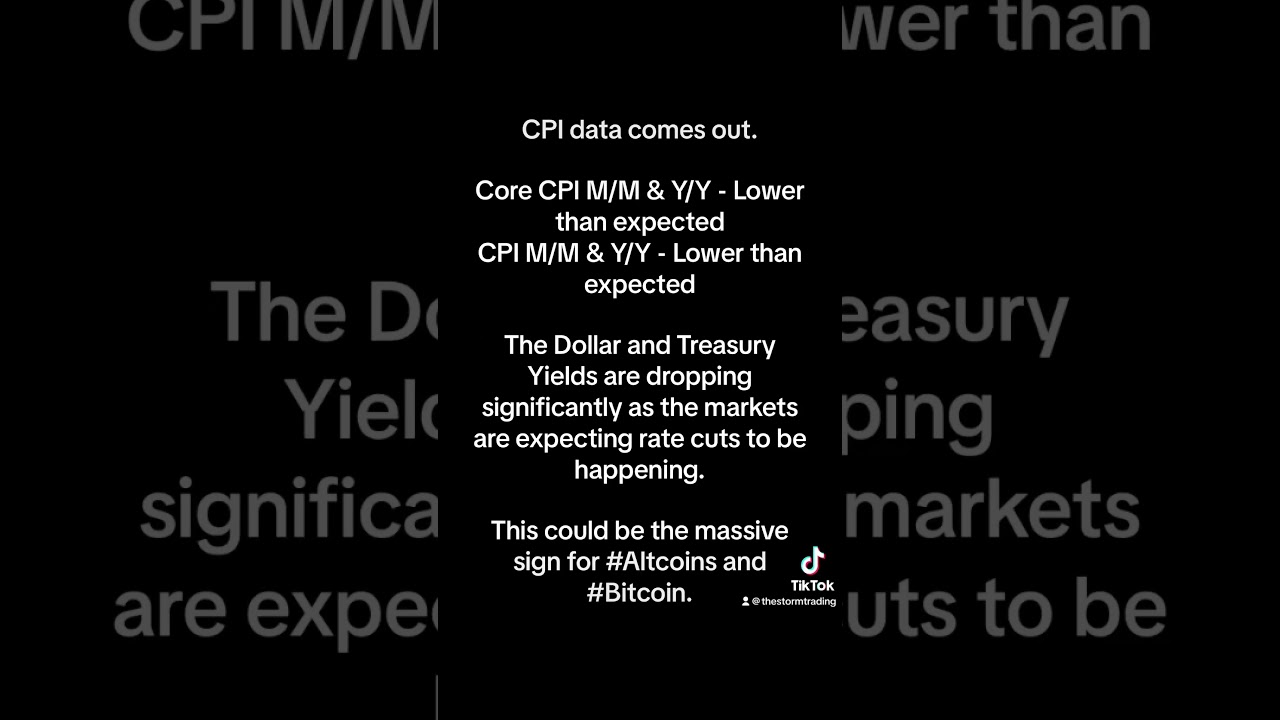 CPI data comes out.Core CPI M/M & Y/Y - Lower than expectedCPI M/M & Y/Y - Lower than expected