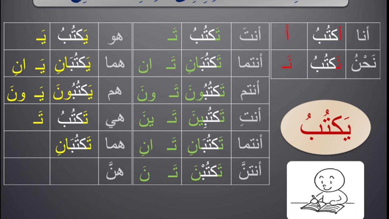Arabic Present tense conjugation | Learn Arabic With Ustaz Mahmoud