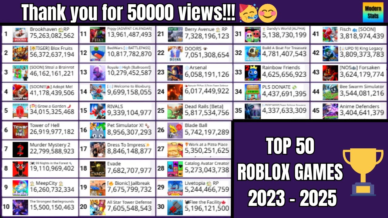 TOP 50 ROBLOX GAMES (2023 - 2025)