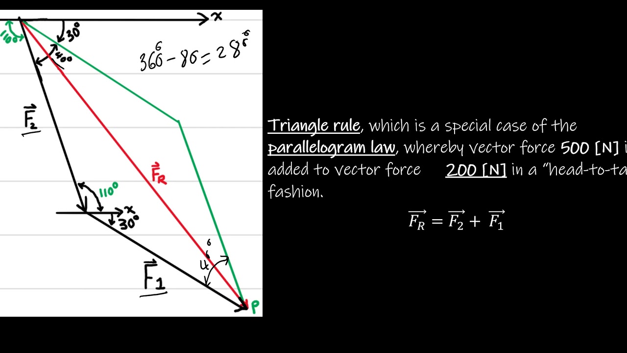 Problem. F2–2 - Engineering Mechanics: Statics Hibbeler 14th edition