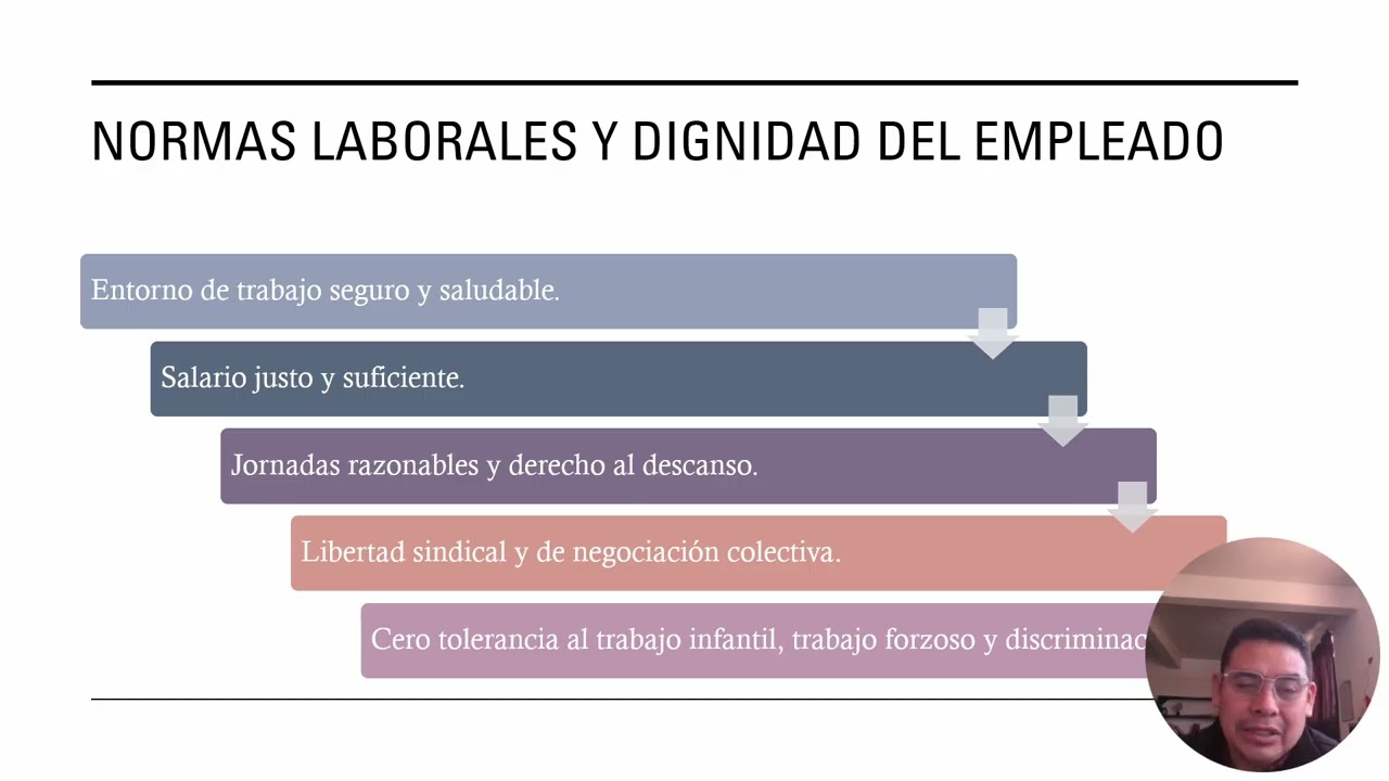 Derechos Humano tarea 5 semana 6