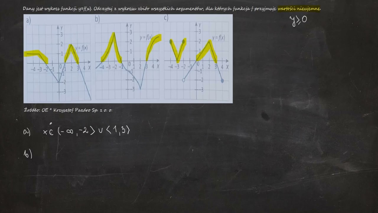 3.88. Dany jest wykres funkcji y=f(x). Odczytaj z wykresu zbi&oacute;r wszystkich argument&oacute;w, dla kt&oacute;rych..