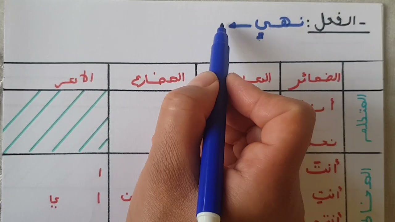 تمارين في تصريف الفعل المعتل الناقص