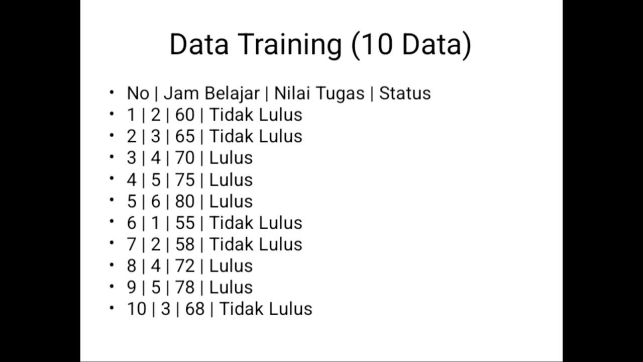 Proses belajar algoritma dengan metode KNN.