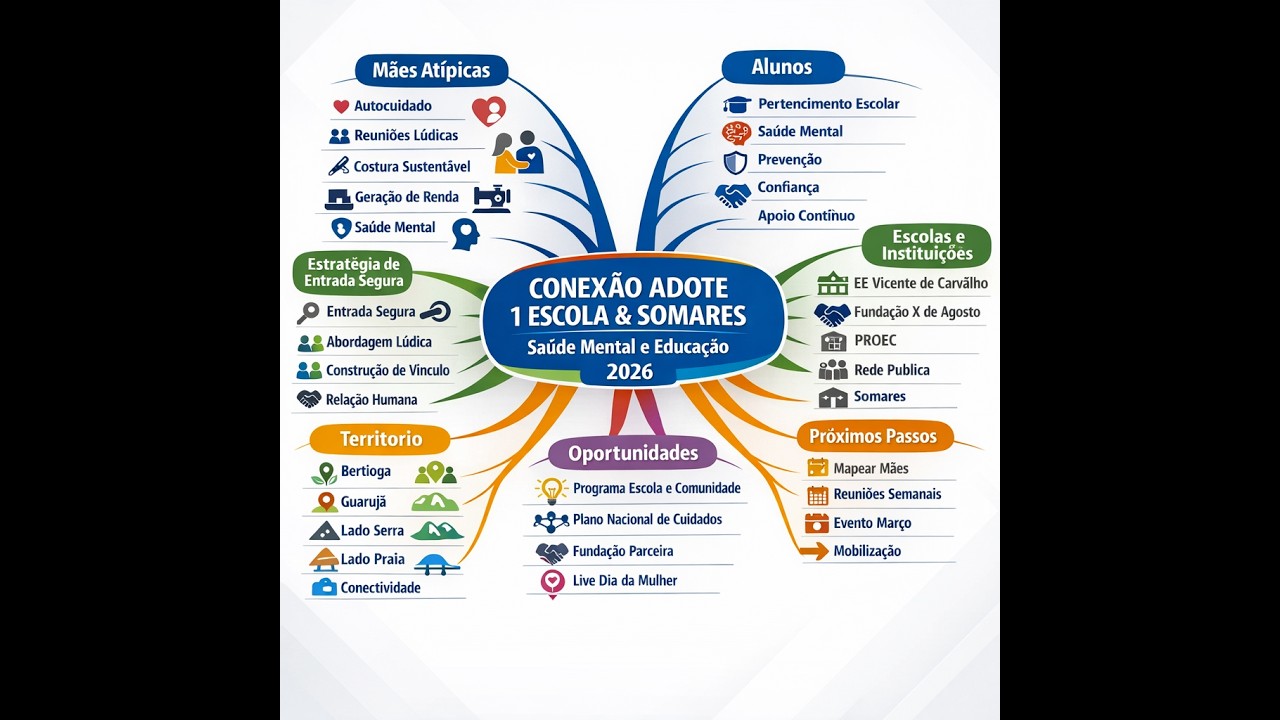 Conexão Adote 1 Escola & Somares, 26 02 2026  Avaliação