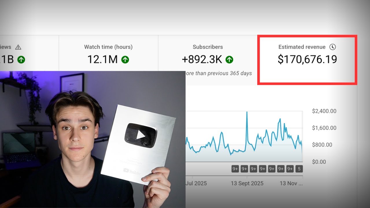 как я заработал 170 676 долларов, публикуя короткие видео на YouTube с использованием искусственн...