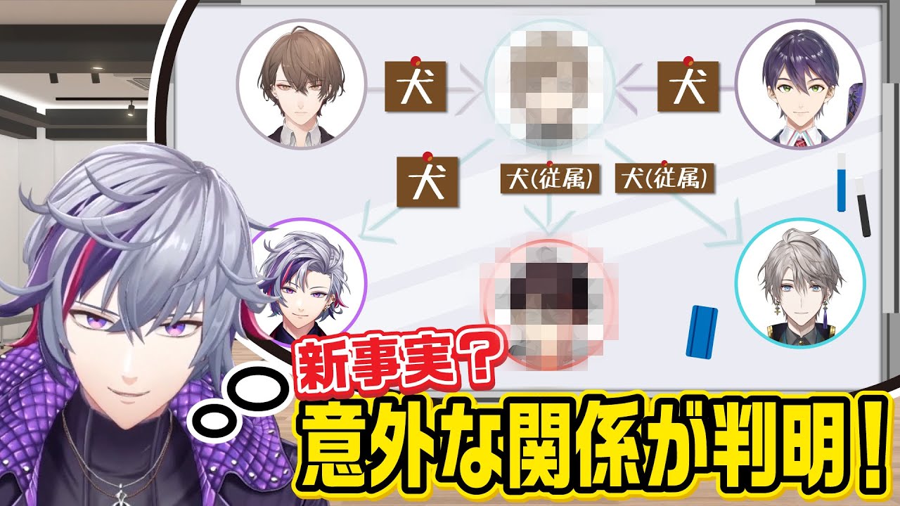 【勝手に相関図作り】交友関係を整理したら犬ばかりになった…