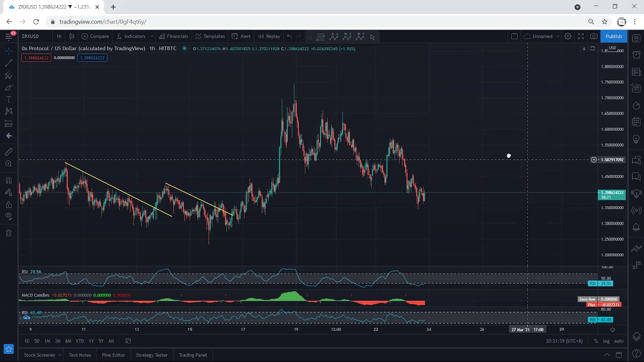 ZRX Technical Analysis for March 23, 2021 - 0x