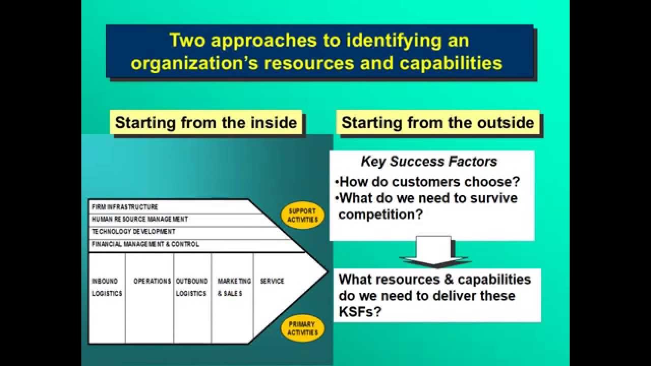 Analyzing Resources & Capabilities