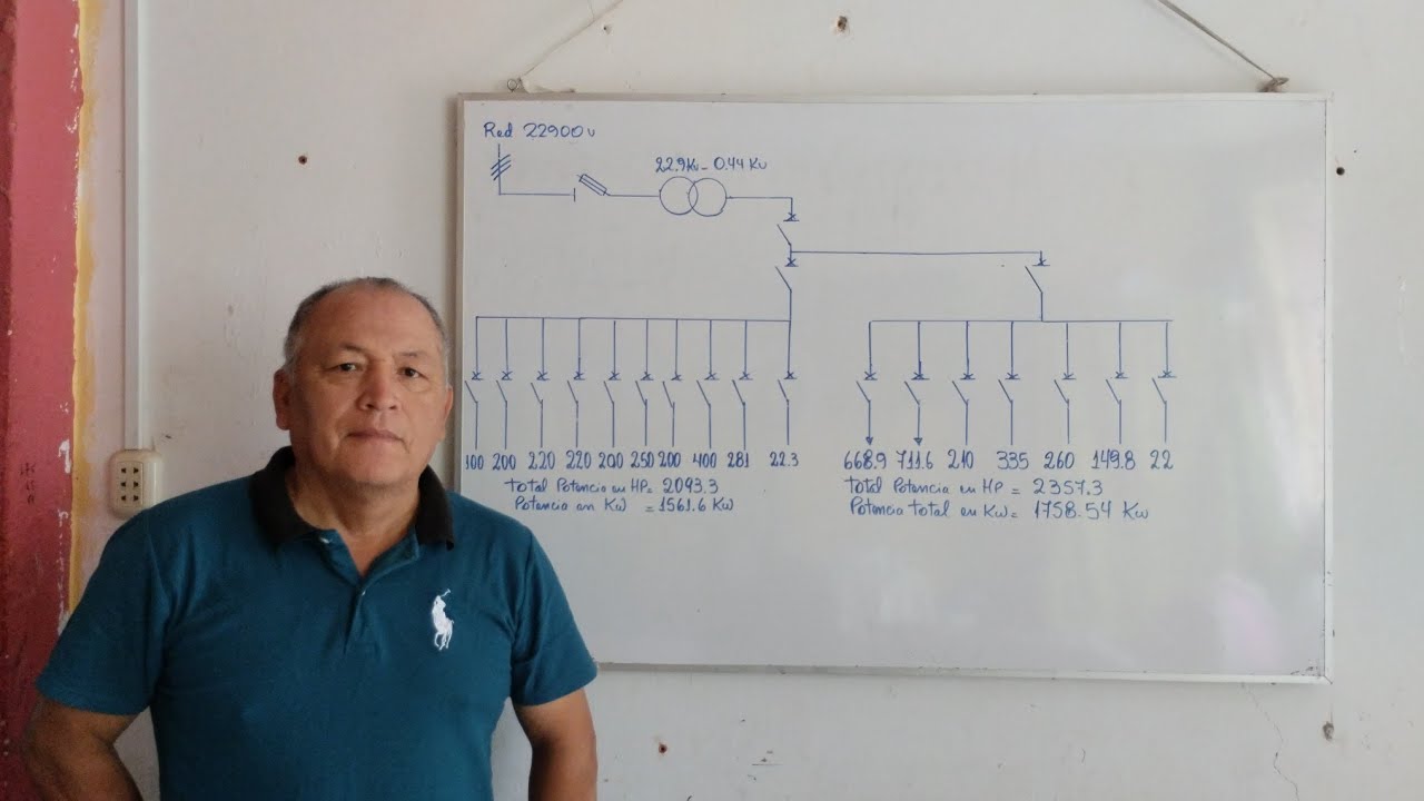 Lo que debes saber en un Montaje de una Planta Industrial