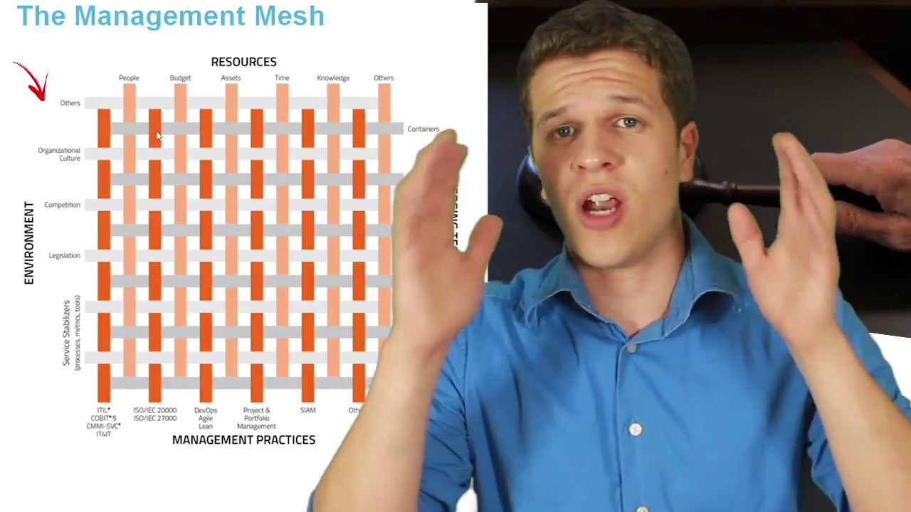 What is VeriSM? - a basic and (fun) active introduction