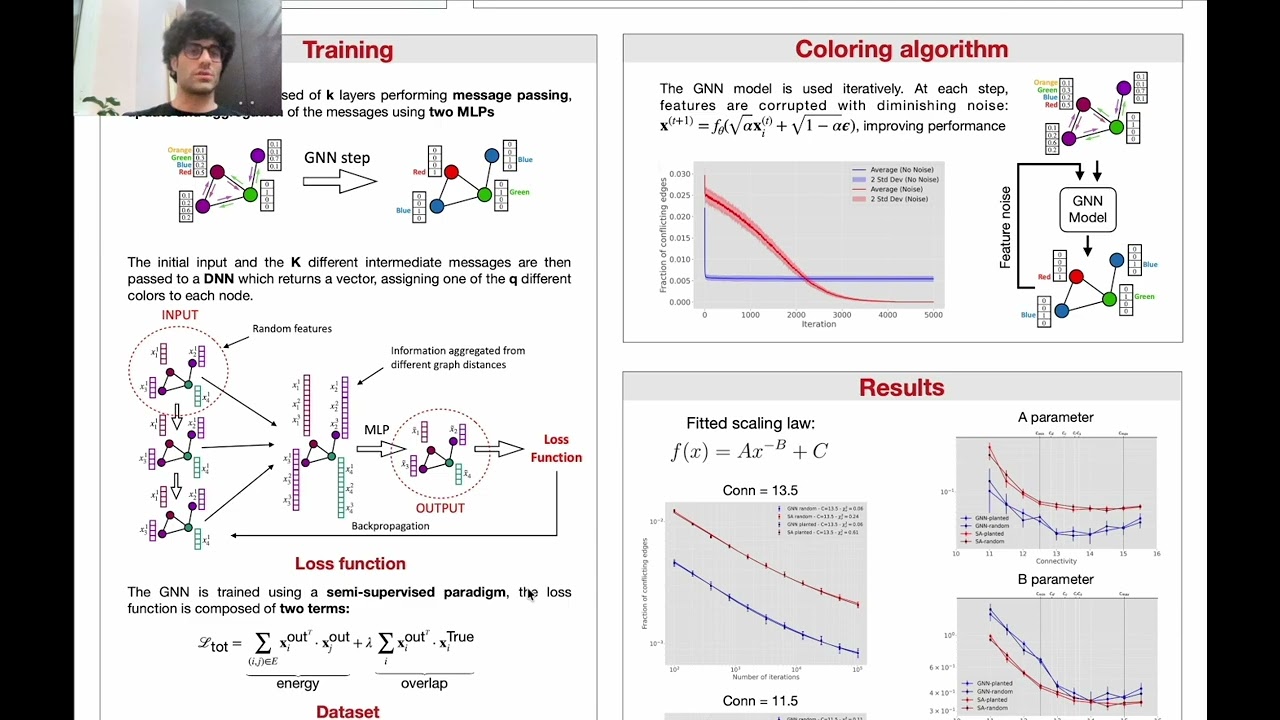 Efficient Graph Coloring with Neural Networks: A Physics-Inspired Approach for Large Graphs