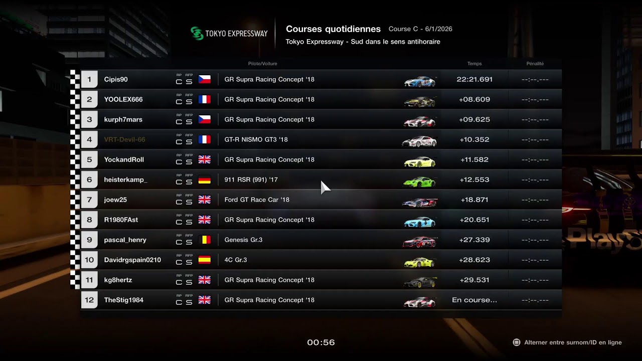 GT7 quotidienne rp c