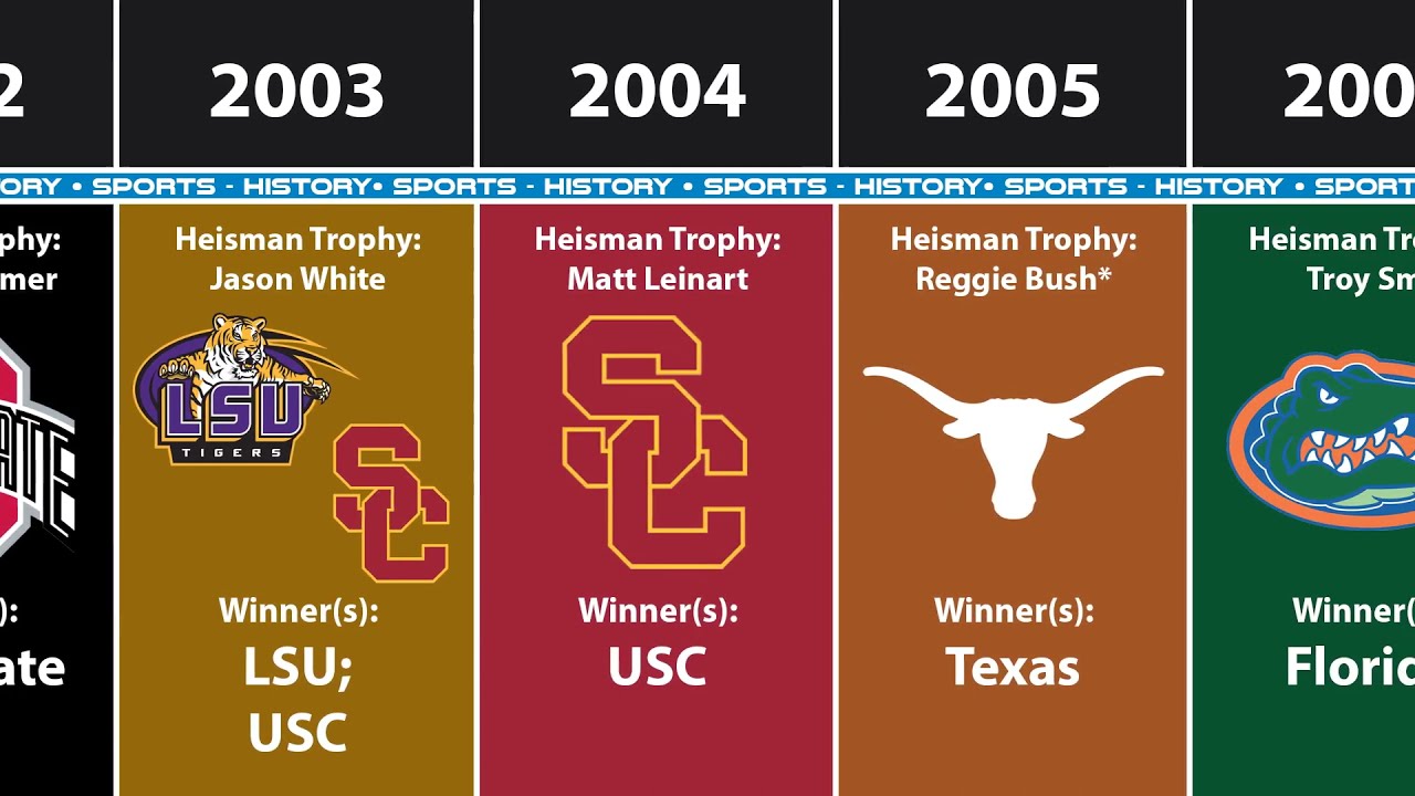 All NCAA Football Champions By Year (2022)