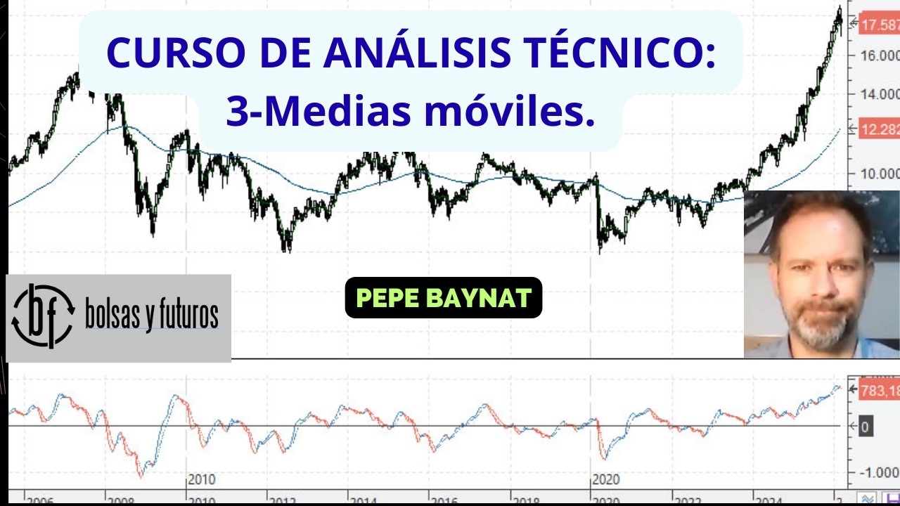 Curso de análisis técnico, capítulo 3, Medias Móviles