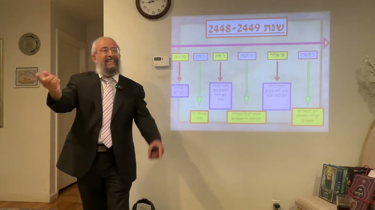 תאריכי המפתח בלוח השנה היהודי - שורשו ומהותו של חודש אלול - הרב ינון קלזאן