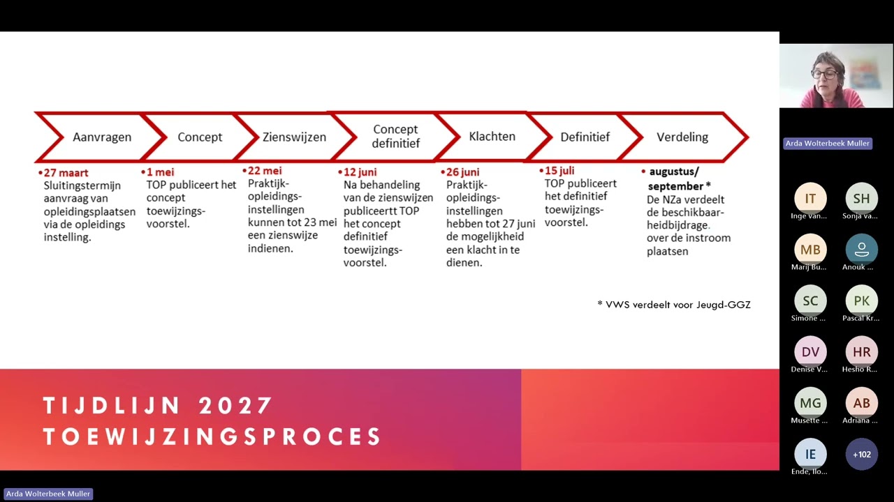 Webinar Toewijzingsproces 2027 TOP Opleidingsplaatsen