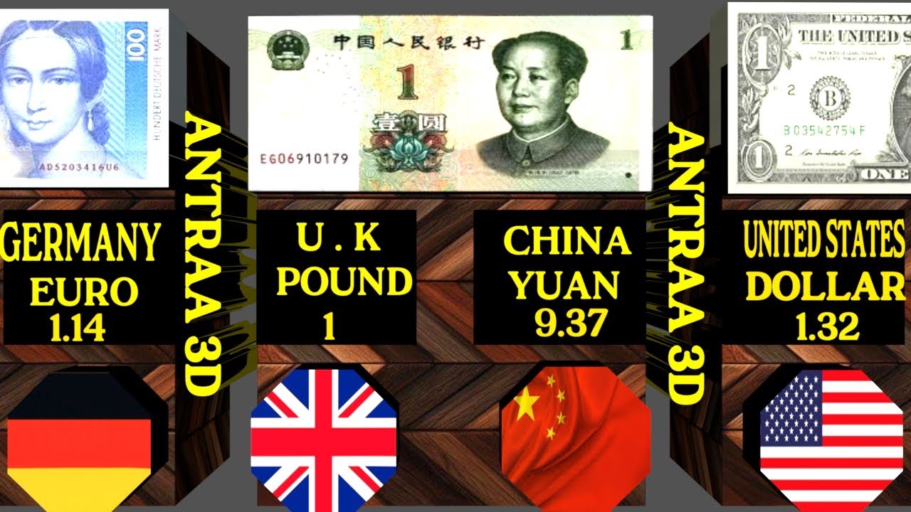 United Kingdom currency Pound Sterling vs. currencies of other strong economies in the world Antraa